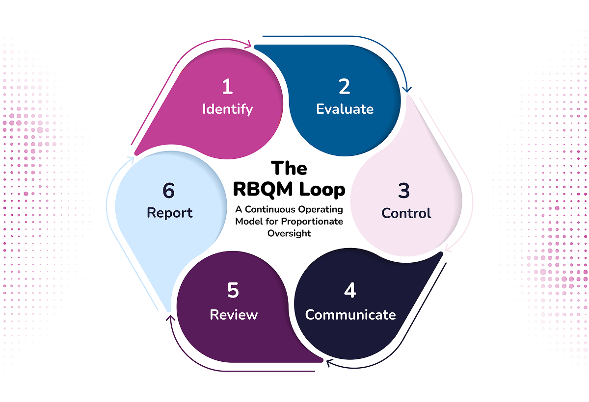 Why RBQM Programs Stall: The Gap Between Insight and Action | Cluepoints